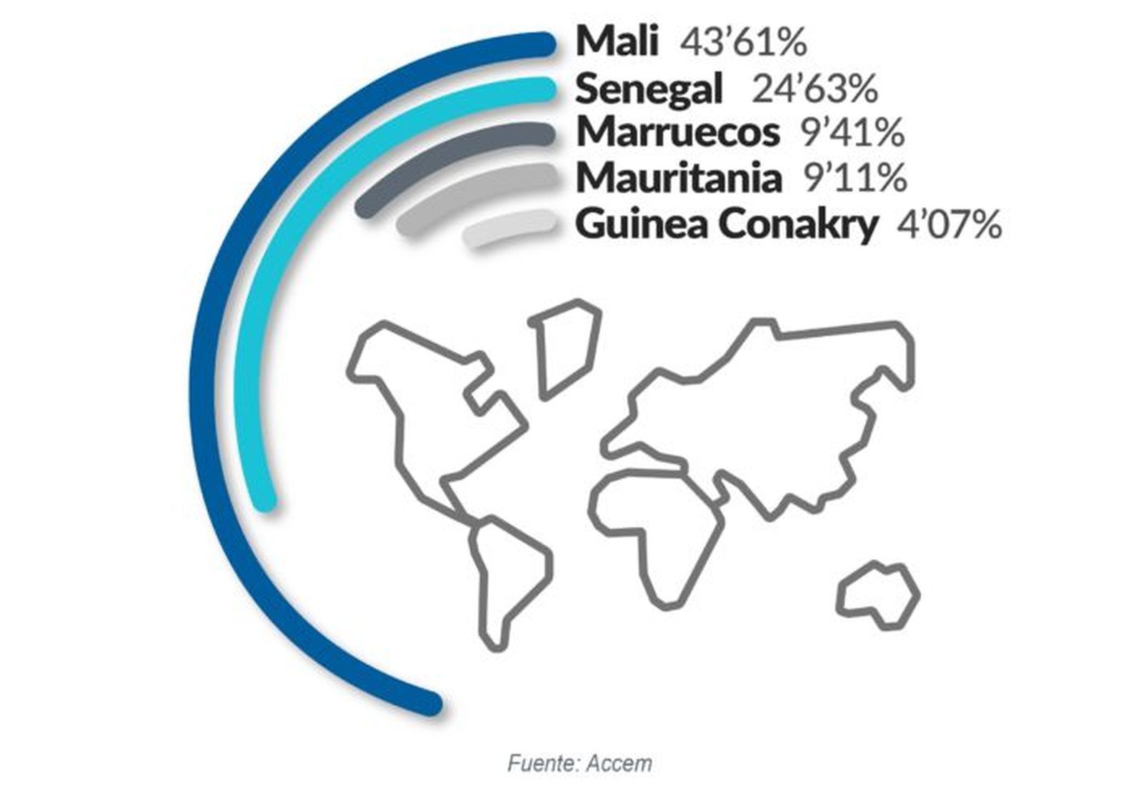 7679_02_graficos_atencionhumanitaria_paises-705x492