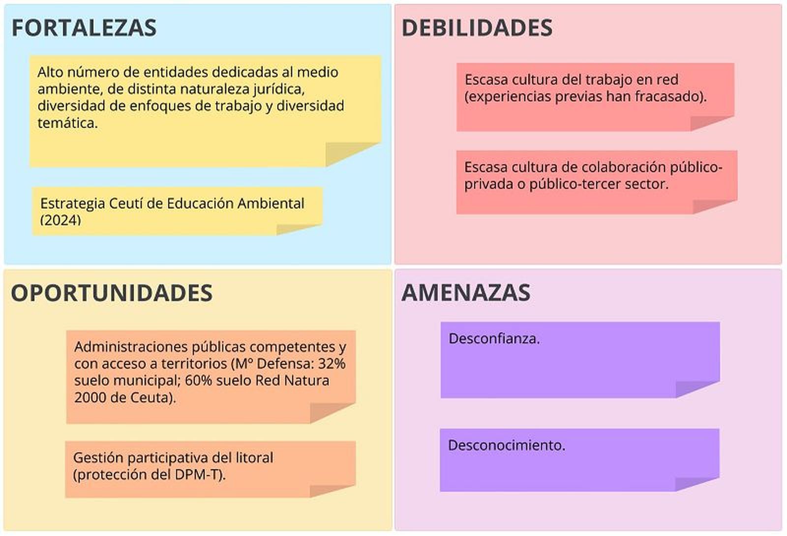 DAFO presentado en el encuentro donde aparecen los ocho factores clave sobre los cuales se puede valorar la posibilidad de iniciar la creación de una Red Ceutí de Custodia del Territorio./ FOTO CEDIDA