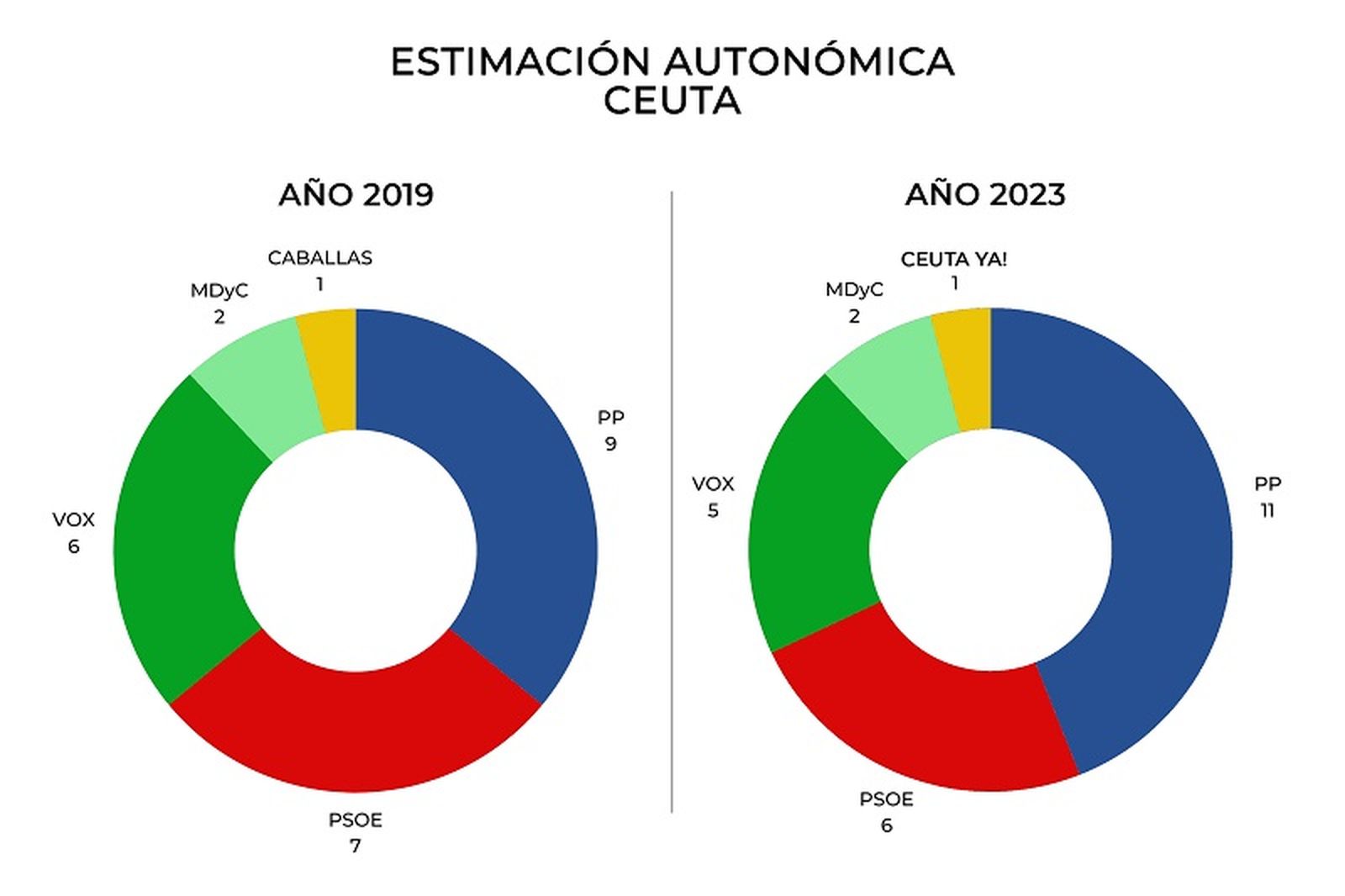 9625_estimacion-de-voto-ceuta-2023