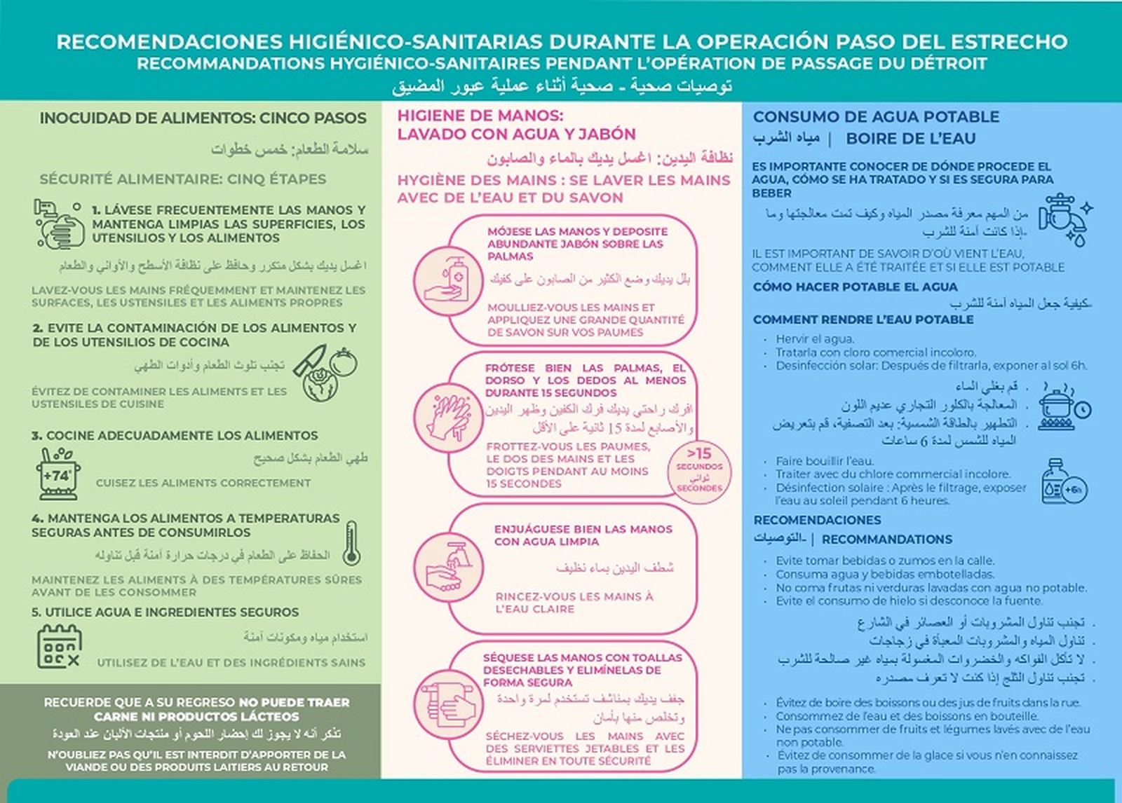 Recomendaciones del MInisterio de 2024. / FOTO CEDIDA