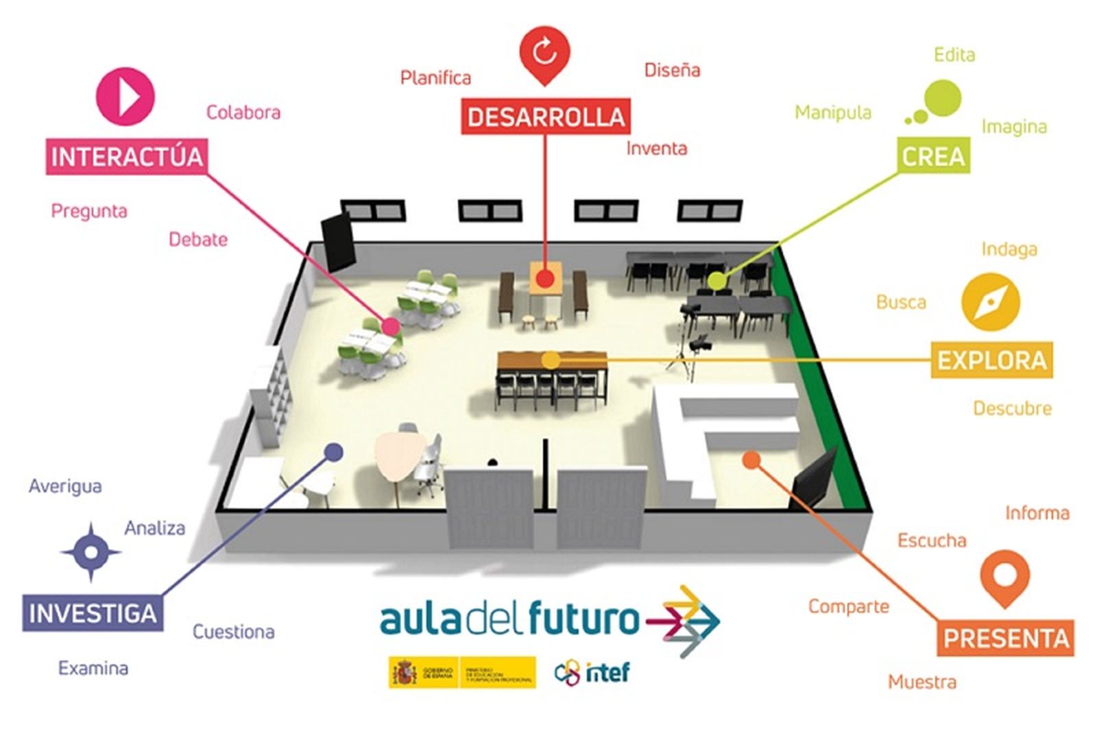 Plano detalle de actividades en un aula del futuro | FOTO ROBOTIX