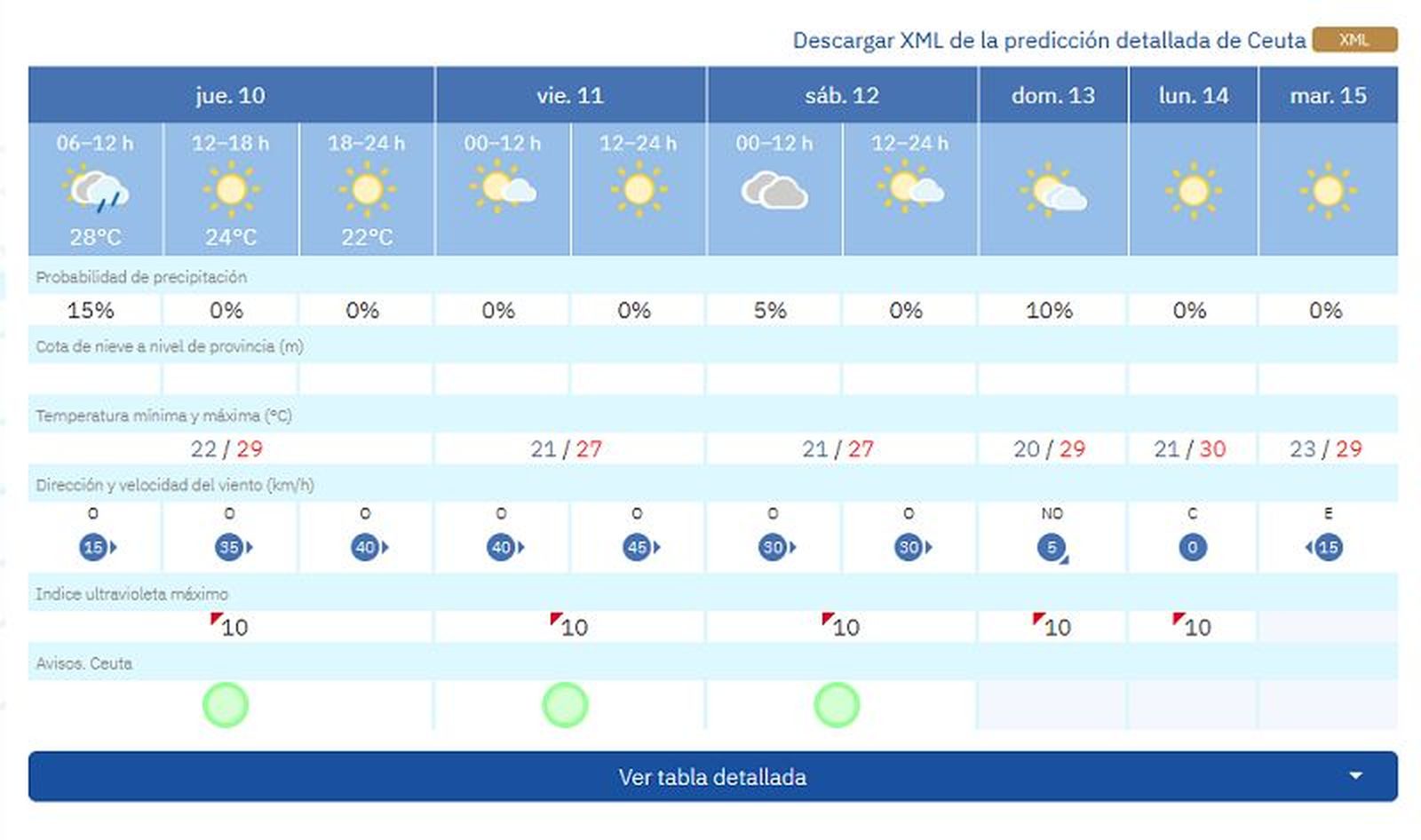 8458_tiempo-ceuta-jueves