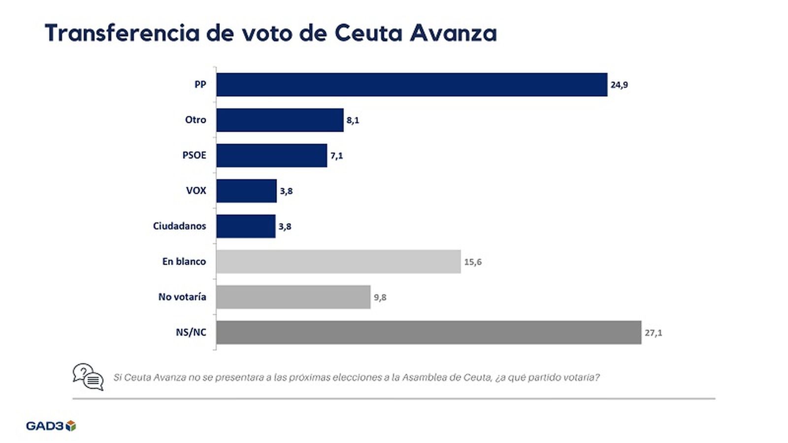 7599_en-230109-resultados-el-pueblo-de-ceuta_pages-to-jpg-0028