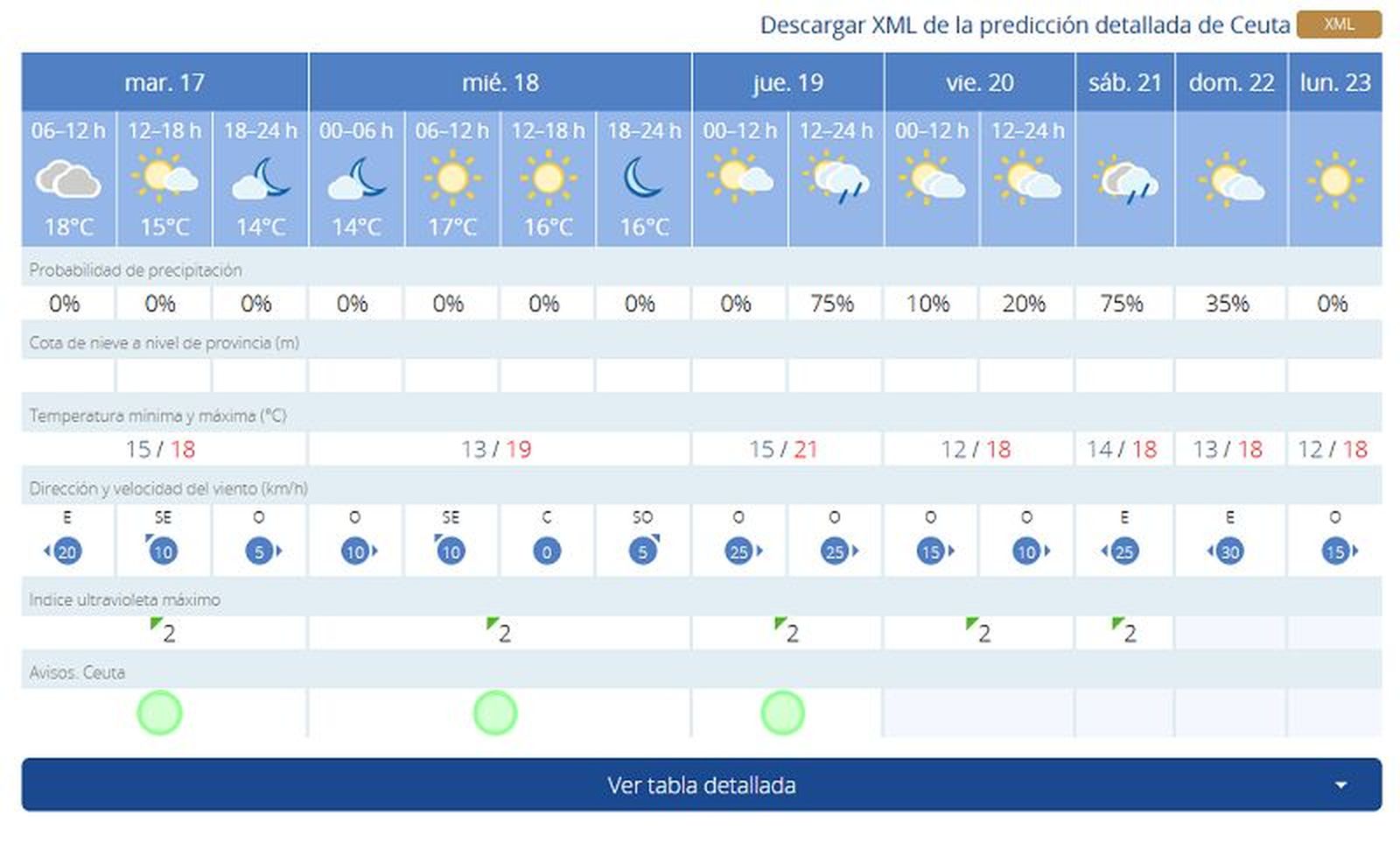 8685_tiempo-ceuta-martes