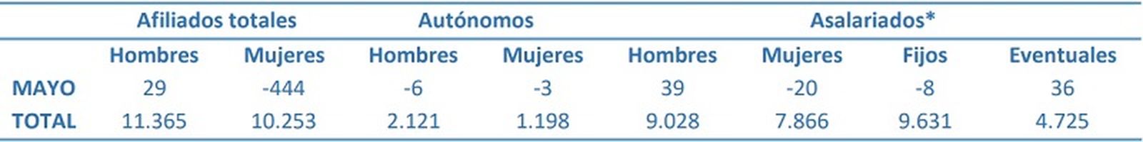 3400_afiliados-sectores