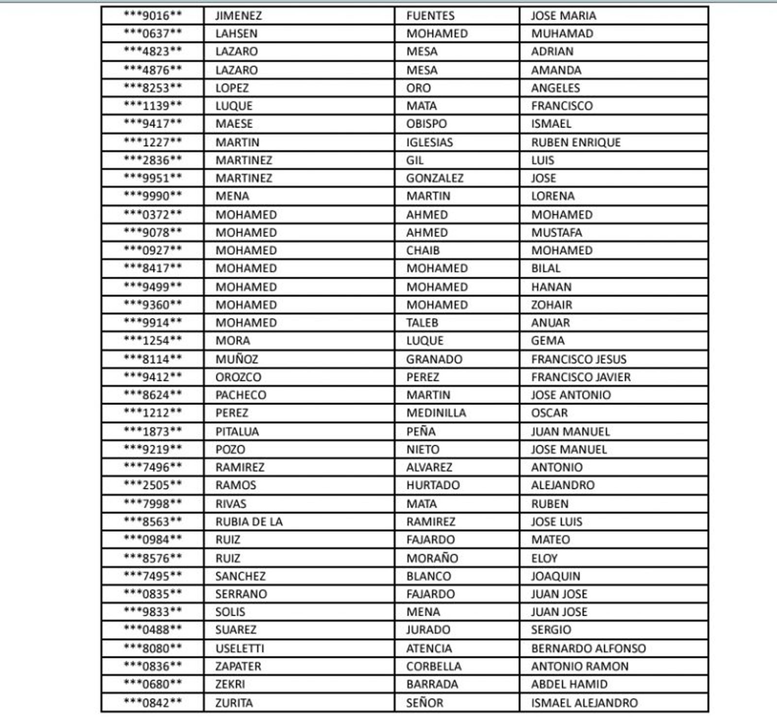 Admitidos./ FOTO REPRODUCCIÓN