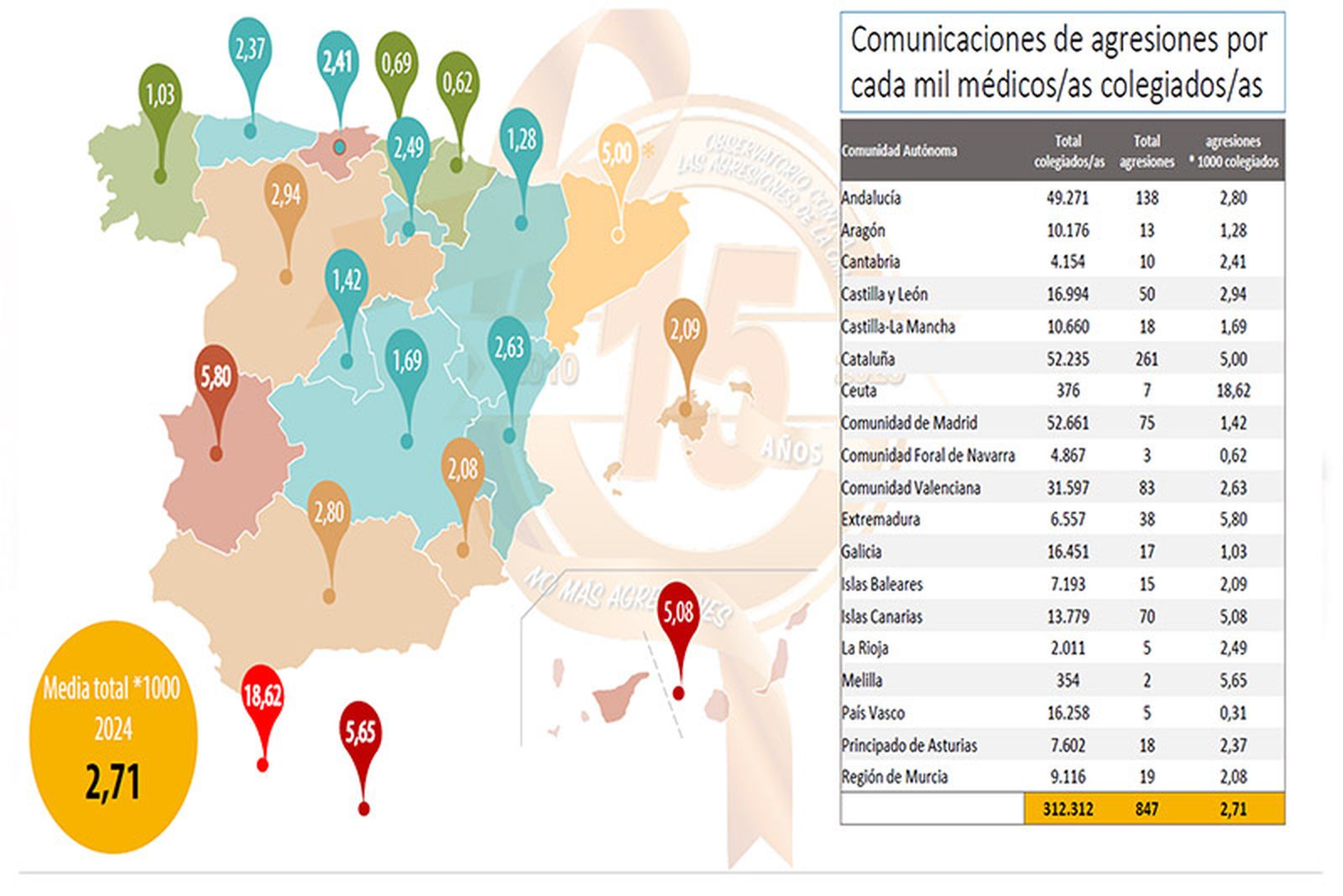 Infografía del Observatorio de la Organización Médica Colegial/REPRODUCCIÓN