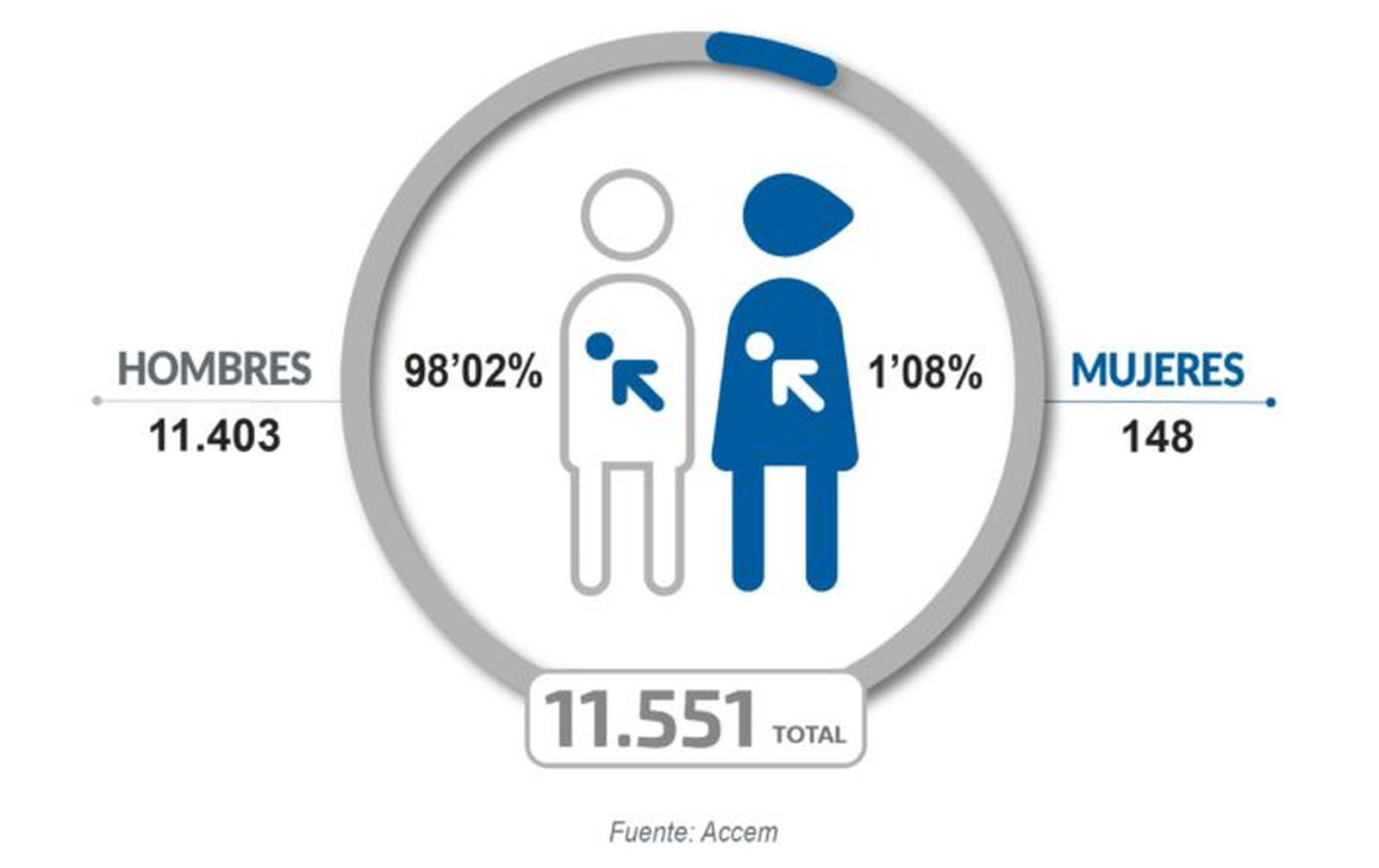 4775_01_graficos_atencionhumanitaria_demografico-705x444