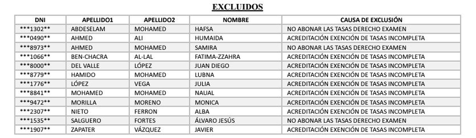 Excluidos./ FOTO REPRODUCCIÓN