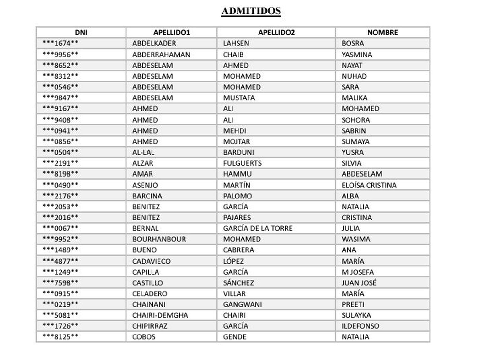 Admitidos./ FOTO REPRODUCCIÓN