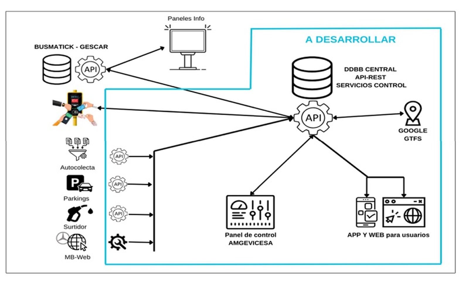 FOTO PRESCRIPCIONES TÉCNICAS DEL PLIEGO