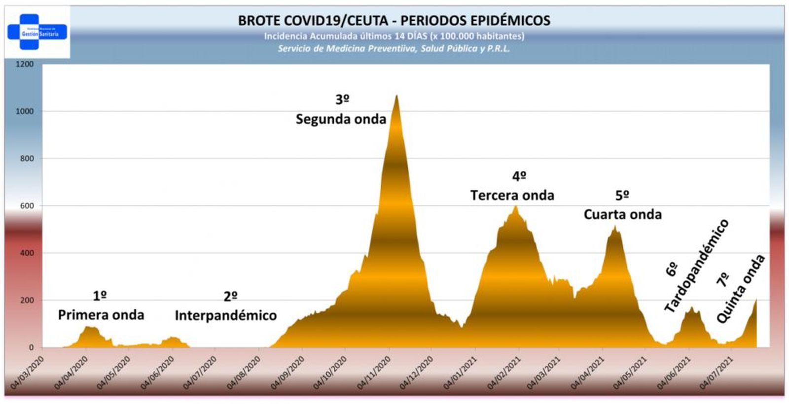 3203_periodos-epidemicos