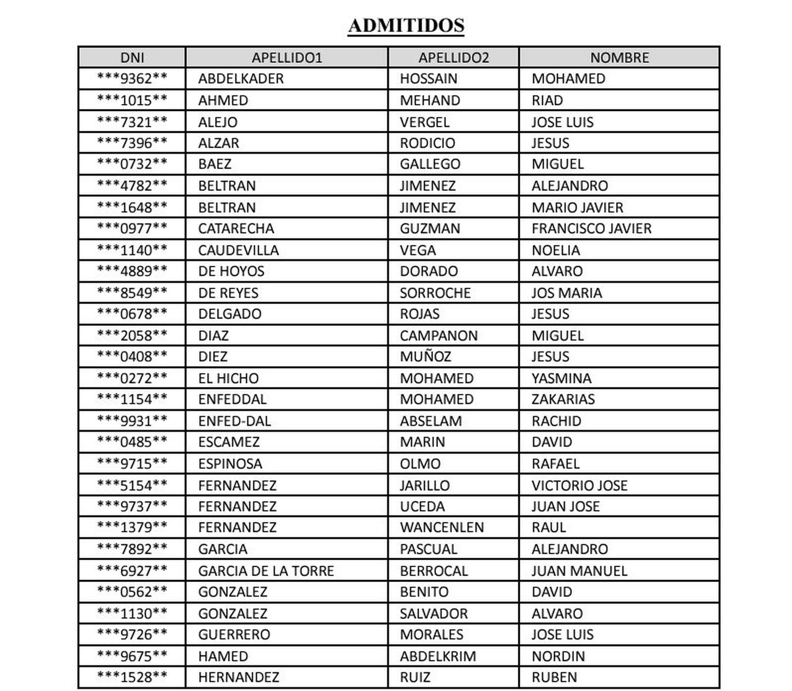 Admitidos./ FOTO REPRODUCCIÓN