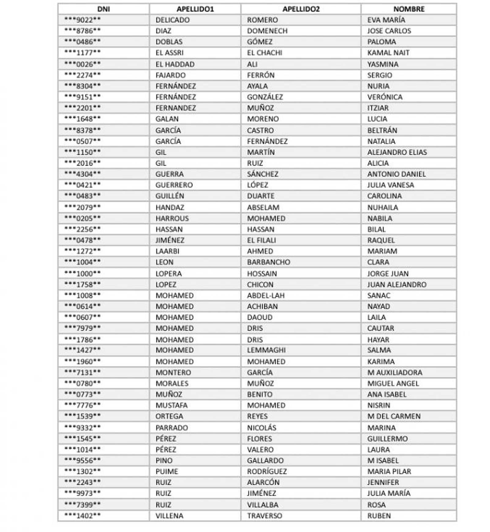 Admitidos./ FOTO REPRODUCCIÓN