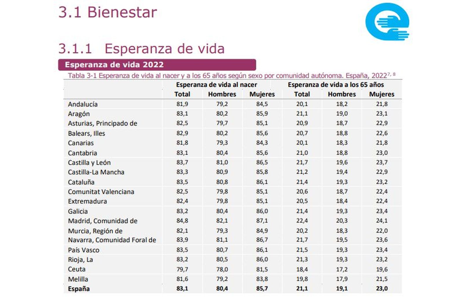 Recorte de la esperanza de vida./ FOTO REPRODUCCIÓN
